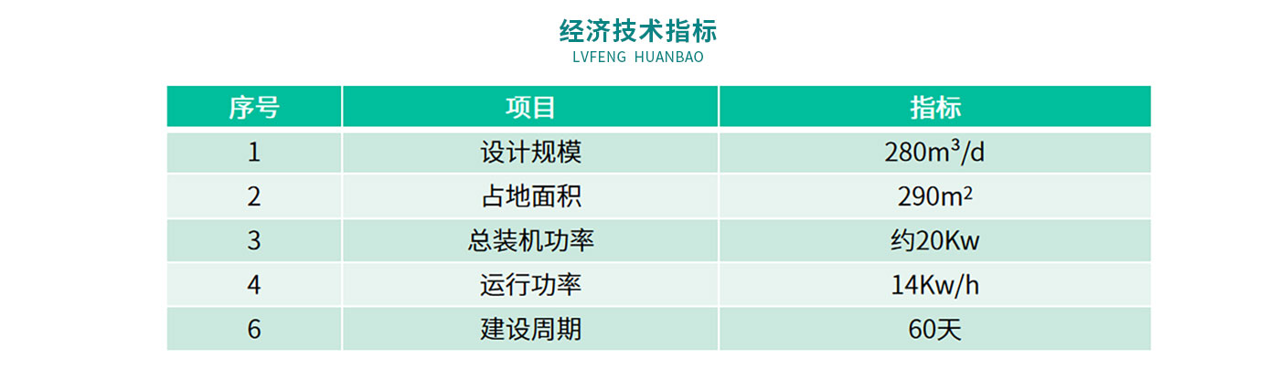 配图-襄京肉联厂屠宰废水处理工程_10