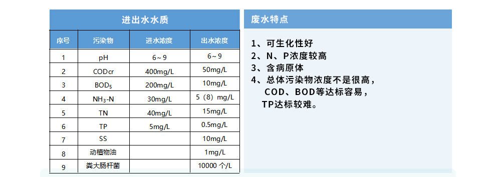 八里沟景物区生活污水处理工程_09